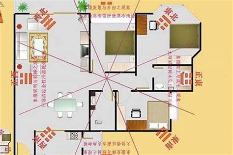 明财位放什么|居家明财位风水示意图，看完你就是风水先生了~